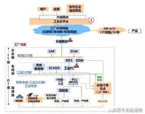 360°剖析工业互联网 一张干货框图，助您看透互联网数据服务核心