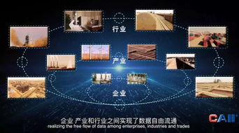 工业互联网已扑面而来，互联网数据服务如何赋能企业转型