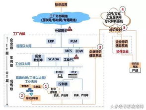 工业互联网数据服务全景解析 一张框图看透核心架构与价值