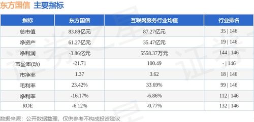 东方国信周涨5.35% 主力资金微幅流出 互联网数据服务板块静待花开