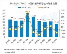 易观大数据分析 洞察互联网行业的未来趋势