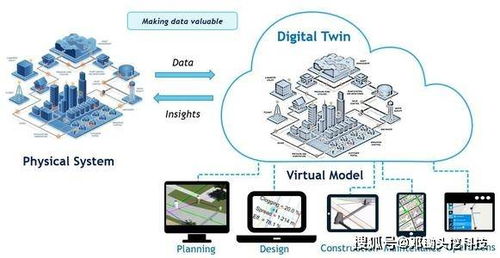 工厂及产线级工业互联网 数字孪生技术触手可及