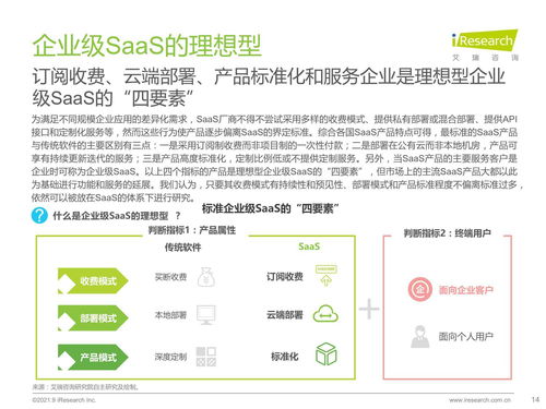 《2021年中国企业级SaaS行业研究报告 解析互联网数据服务的增长密码》