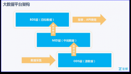 互联网+园区的本地服务实践 互联网数据服务赋能园区智慧升级