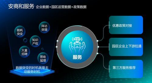 “智改数转”赋能新征程 上海园区与洗衣机厂的数据“洞察力”，为城市留住“制造”的灵魂和利润